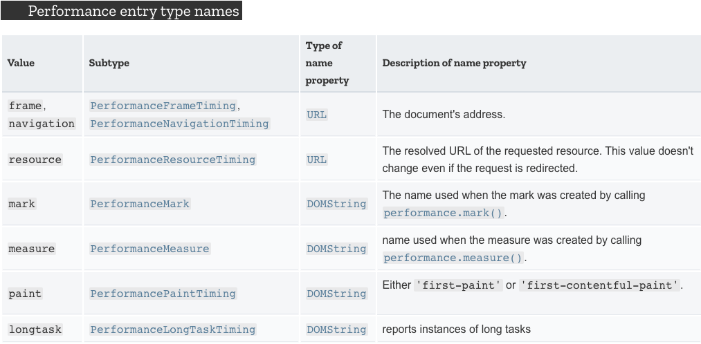 前端性能评测指数 | X-Ray